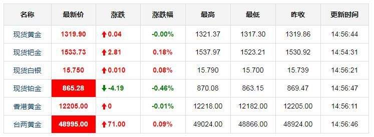 国际黄金期货实时行情24小时国际黄金期货实时行情走势图-第2张图片-翡翠网