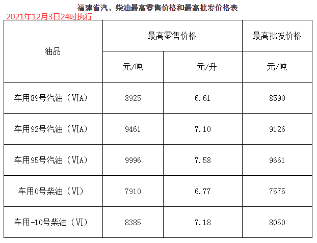 2021年12月黄金回收价格2021年3月12日黄金回收价格-第1张图片-翡翠网