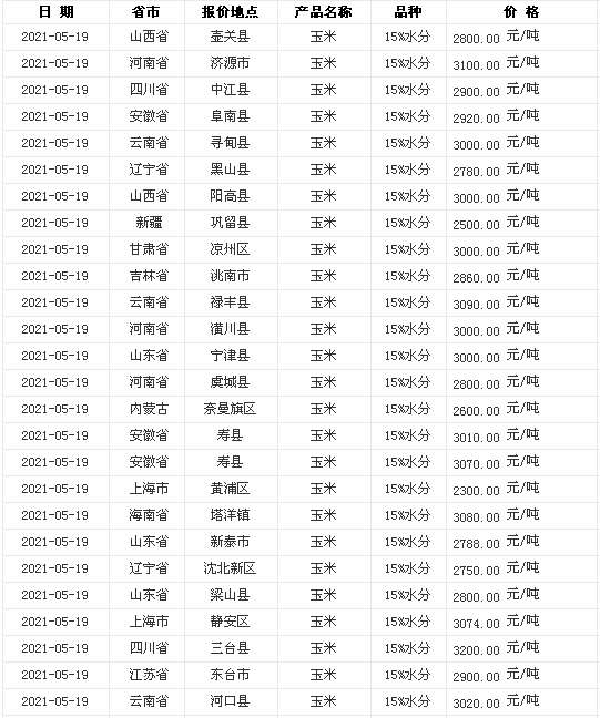 国际黄金价格查询今日,国际黄金价格查询今日价格表-第1张图片-翡翠网