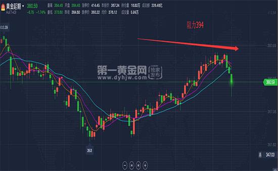 今日黄金网今日黄金资讯-第1张图片-翡翠网