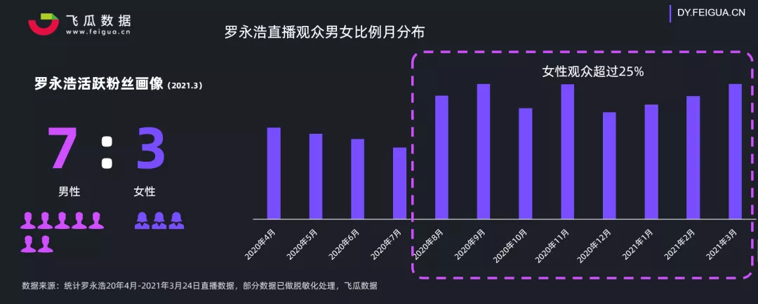 主播带货排名榜直播带货排名前十名-第1张图片-翡翠网