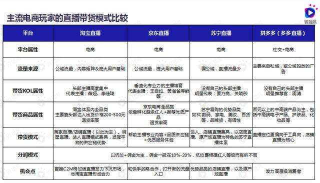 主播带货排名榜直播带货排名前十名-第2张图片-翡翠网