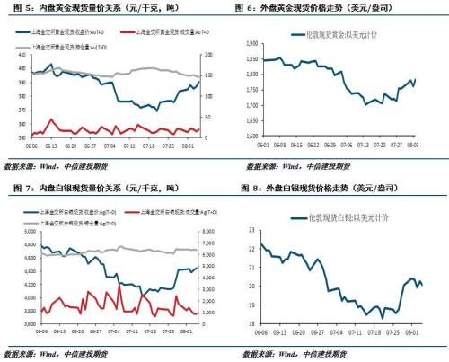 贵金属价格实时行情走势,贵金属价格实时行情-第2张图片-翡翠网