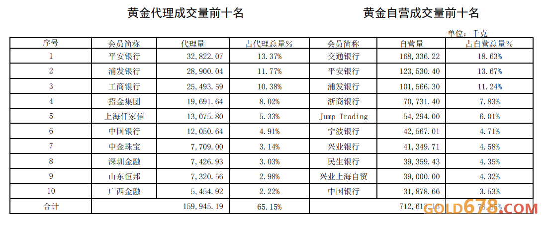 代理上海黄金交易所业务代理上海黄金交易所贵金属-第1张图片-翡翠网