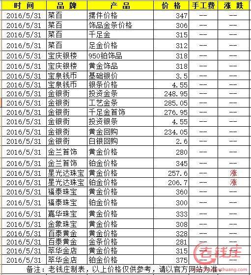 24k黄金回收价格多少一克,24k黄金回收价格今日-第2张图片-翡翠网