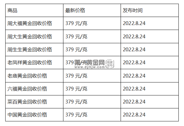 今日黄金价格最新消息今日黄金价格-第1张图片-翡翠网