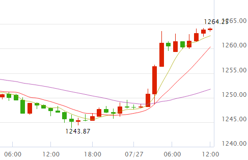 黄金价格网站查询黄金价格最新价格查询-第2张图片-翡翠网