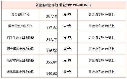 现在哪家收黄金价多少钱一克哪里有收黄金的多少钱一克-第1张图片-翡翠网