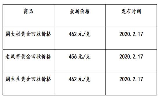 老凤祥回收黄金多少钱一克2021年,老凤祥黄金价格回收多少钱一克-第2张图片-翡翠网