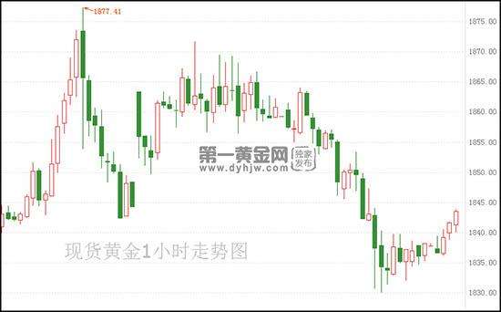 国际黄金走势实时图,今天国际黄金实时走势图-第1张图片-翡翠网