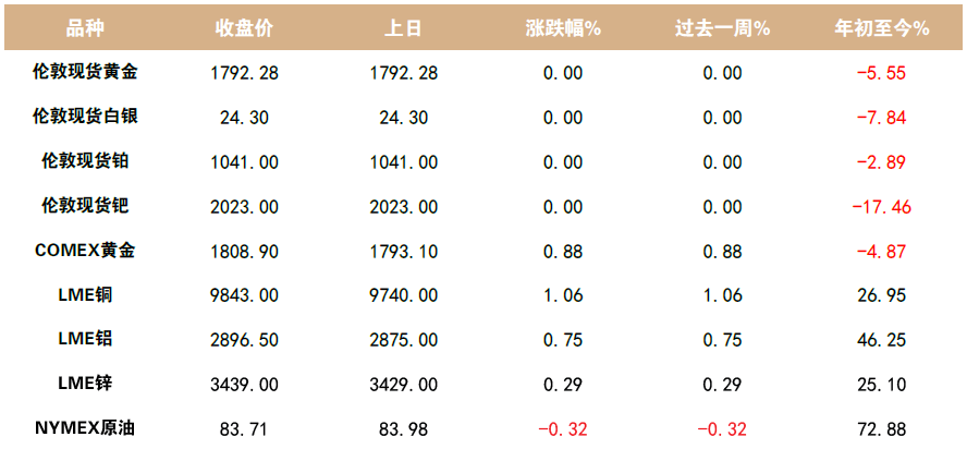 今日金价,今日金价上海黄金交易所价格-第1张图片-翡翠网