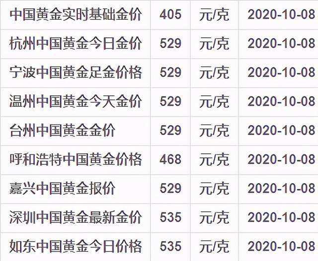 今日金价,今日金价上海黄金交易所价格-第2张图片-翡翠网