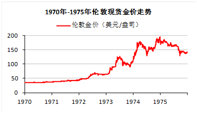 未来三五年黄金价格走势最近五年的黄金价格走势-第2张图片-翡翠网