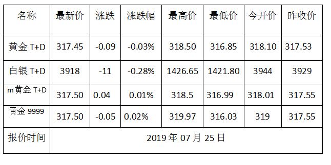 近三个月黄金价格表,近三个月黄金价格表查询-第2张图片-翡翠网