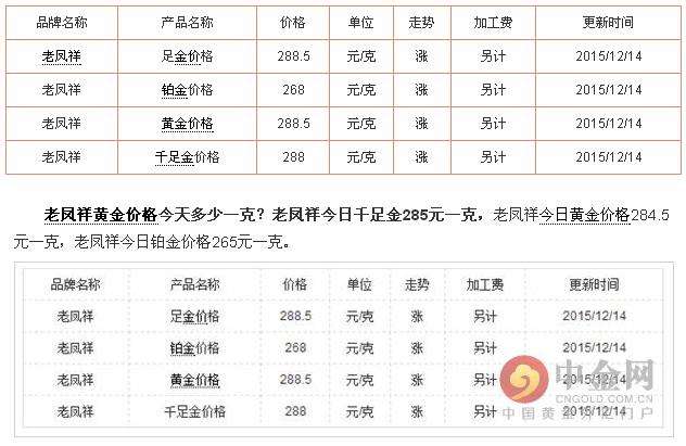 三个月黄金价格走势图近三个月黄金价格表-第1张图片-翡翠网