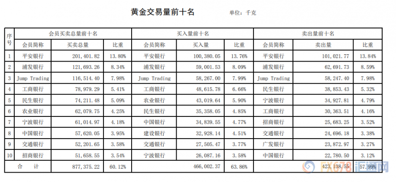 三个月黄金价格走势图近三个月黄金价格表-第2张图片-翡翠网