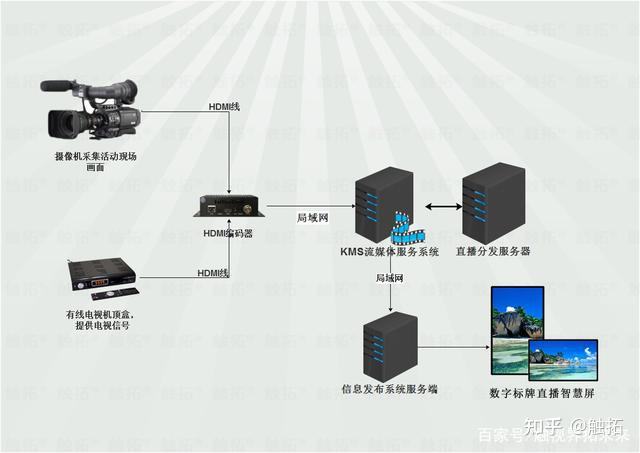 推流直播平台有哪些,推流直播平台-第1张图片-翡翠网