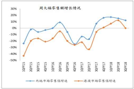 黄金首饰价格趋势走向黄金饰品近期价格走势-第1张图片-翡翠网