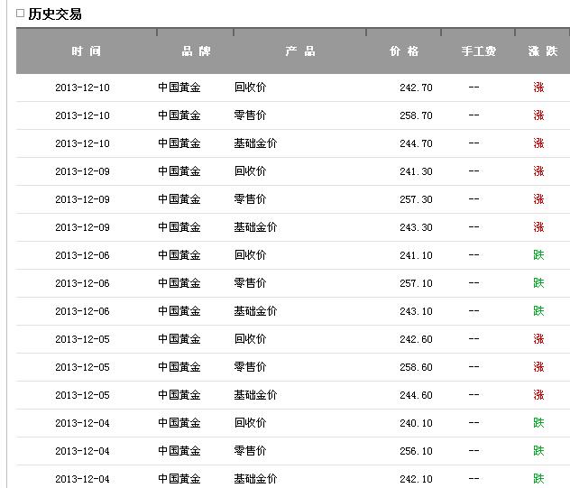 今天的黄金多少钱一克2022年2月2,今天的黄金多少钱一克-第2张图片-翡翠网