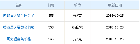 近日黄金价格,今日黄金价格查询-第2张图片-翡翠网