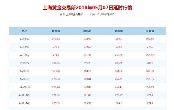 黄金今天价格多少钱回收,黄金今天什么价格回收-第1张图片-翡翠网