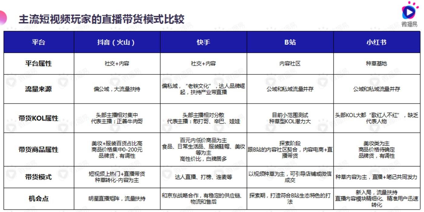 直播现在都有啥平台,现在直播平台都有哪些-第2张图片-翡翠网