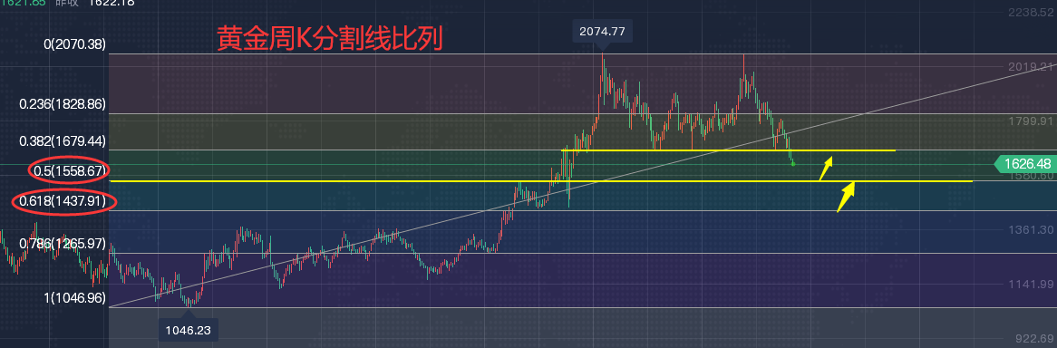 黄金走势软件哪个好看国际黄金实时走势哪个软件好-第2张图片-翡翠网