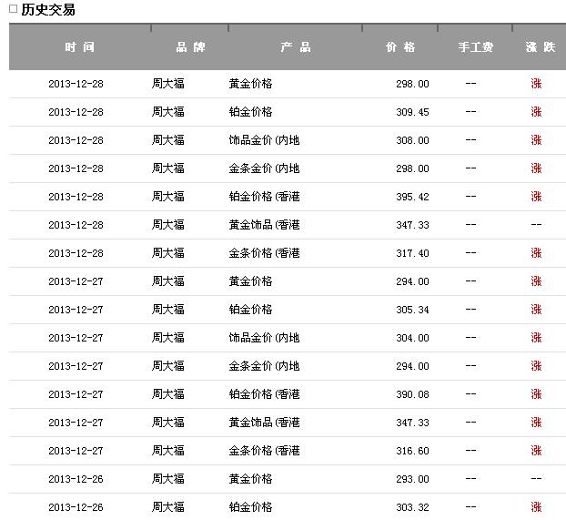 黄金首饰价格今天多少一克黄金价格今天多少一克周大福-第1张图片-翡翠网