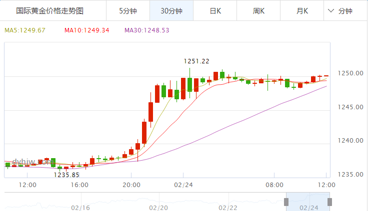 黄金价格走势最新消息黄金价格分析最新消息-第2张图片-翡翠网