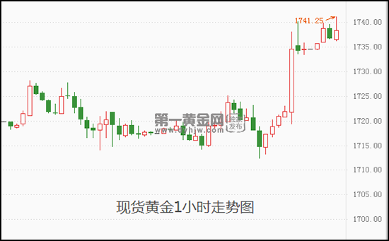 国际黄金行情实时行情国际黄金行情实时行情查询-第2张图片-翡翠网