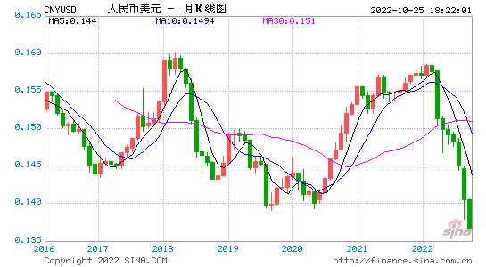 美元对人民帀汇率美元对人民帀汇率上升-第1张图片-翡翠网