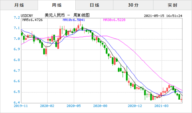 美元对人民帀汇率美元对人民帀汇率上升-第2张图片-翡翠网