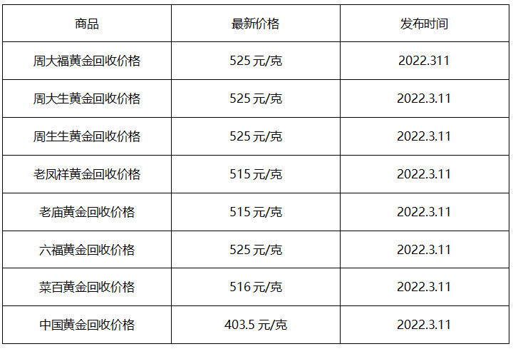 现在黄金价格是多少一克 999,现在黄金价格是多少-第1张图片-翡翠网