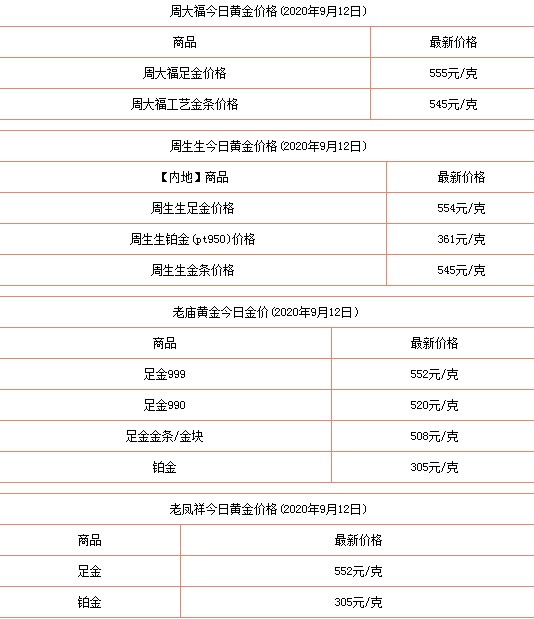 现在黄金的回收价是多少钱一克现在黄金回收什么价格一克-第1张图片-翡翠网