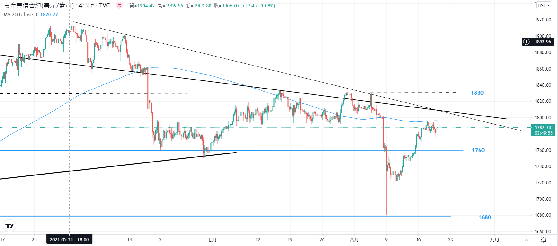 黄金价格走势2021,黄金价格走势2021最新-第2张图片-翡翠网