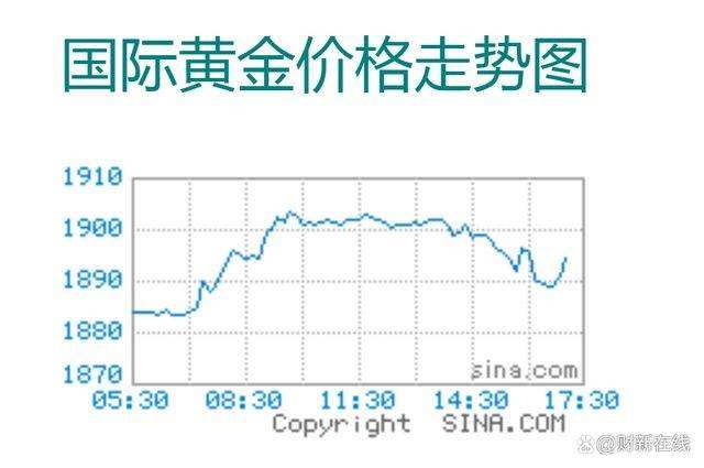 最新国际黄金价格走势图国际黄金行情价格走势图-第1张图片-翡翠网