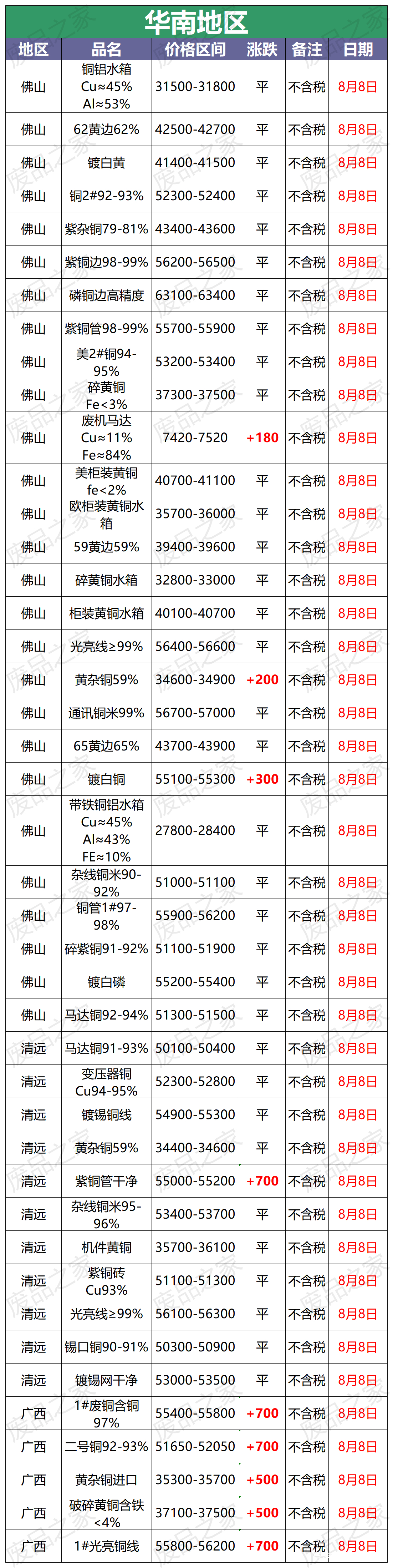 今日铜价,今日铜价格-第2张图片-翡翠网