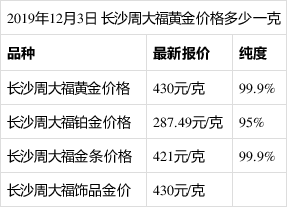 黄金价格今天多少一克回收价格黄金价格今天多少一克回收-第2张图片-翡翠网