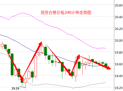 白银价格白银价格走势图-第1张图片-翡翠网