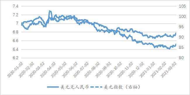 美元汇率趋势走向预测,美元汇率未来走势预测-第1张图片-翡翠网