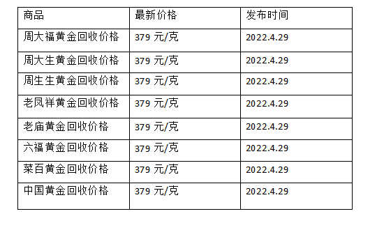 最新黄金回收多少钱一克黄金回收多少钱一克9999-第2张图片-翡翠网