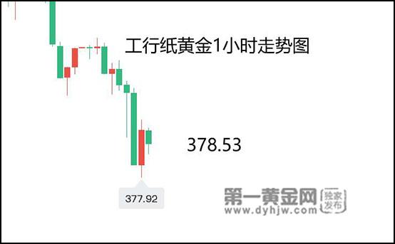 纸黄金网首页纸黄金交易网-第2张图片-翡翠网