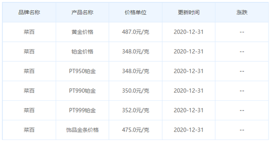 今日首饰黄金价格今天多少一克,首饰黄金价格今天多少一克-第1张图片-翡翠网