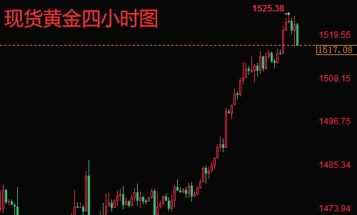 黄金走势分析建议和意见黄金走势分析建议-第1张图片-翡翠网