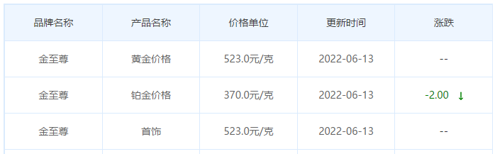 今天的金价多少钱一克呢周大福今天的金价多少钱一克呢-第1张图片-翡翠网