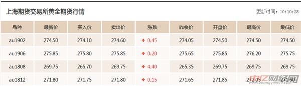 今天的金价多少钱一克呢周大福今天的金价多少钱一克呢-第2张图片-翡翠网