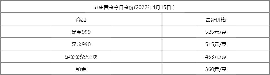 今日黄金价格查询表,今日黄金价格查询表8月10日-第2张图片-翡翠网