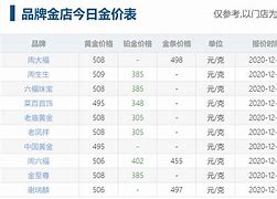 现在的黄金多少钱一克现在的黄金多少钱一克2022-第1张图片-翡翠网