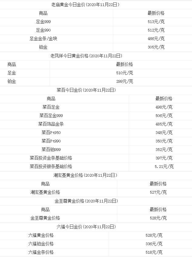 周生生今日黄金价格多少钱一克今日黄金价格多少钱一克-第1张图片-翡翠网