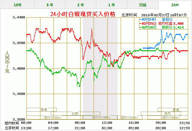 白银价格走势白银价格走势预测-第1张图片-翡翠网